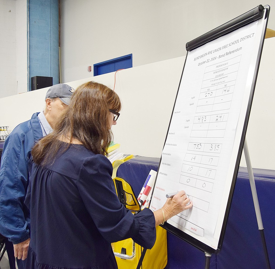 Vivian Groccia, the Blind Brook School District clerk, tallies the votes after polls closed for the bond referendum at the Bruno M. Ponterio Elementary School old gym on Tuesday, Oct. 22. Of the 1,196 votes submitted, 65% were in favor of the $18.3 million bond to fund various capital improvements across the district.