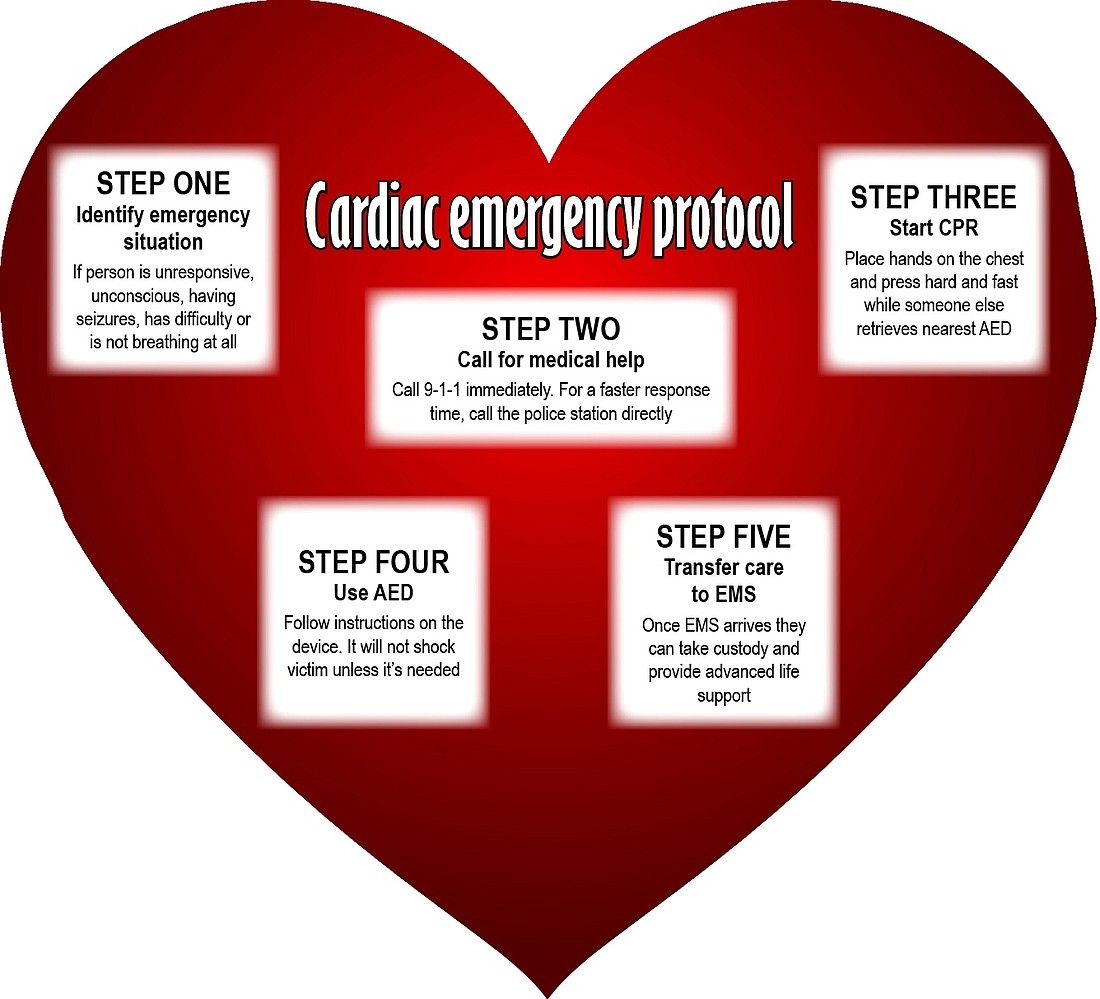 Aware and prepared for sudden cardiac arrest 