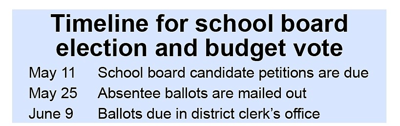 School board elections and budget vote pushed back three weeks due to pandemic 