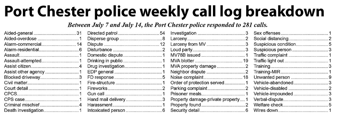 Port Chester police weekly call log breakdown 