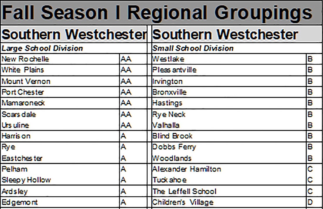 Section One gets ready for regional playoffs with seeding scheduled to start on Sunday 